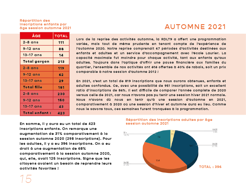 rapport_annuel-16