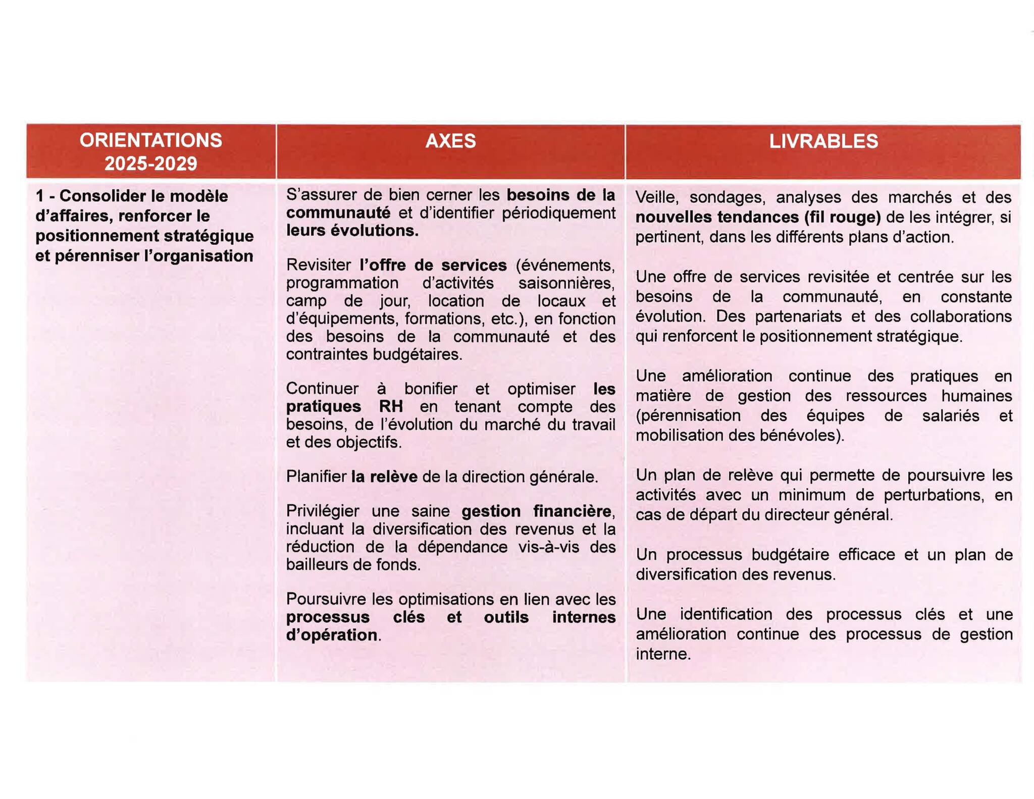 Orientations stratégiques 2025-2030 (version pour site web)_Page_2